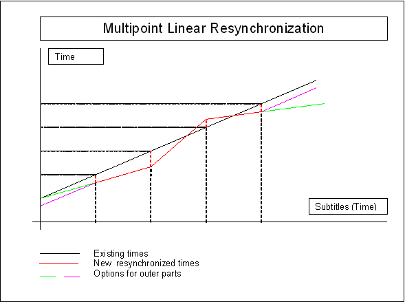 graph MLR